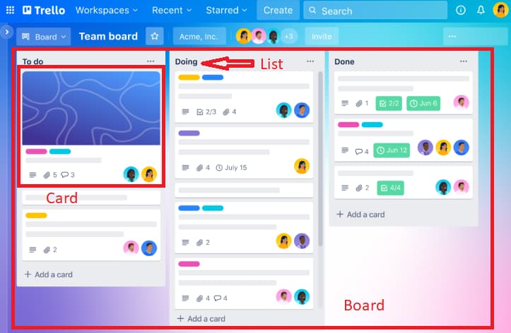 Comment utiliser Trello : gérer facilement vos projets 1 Comment utiliser Trello