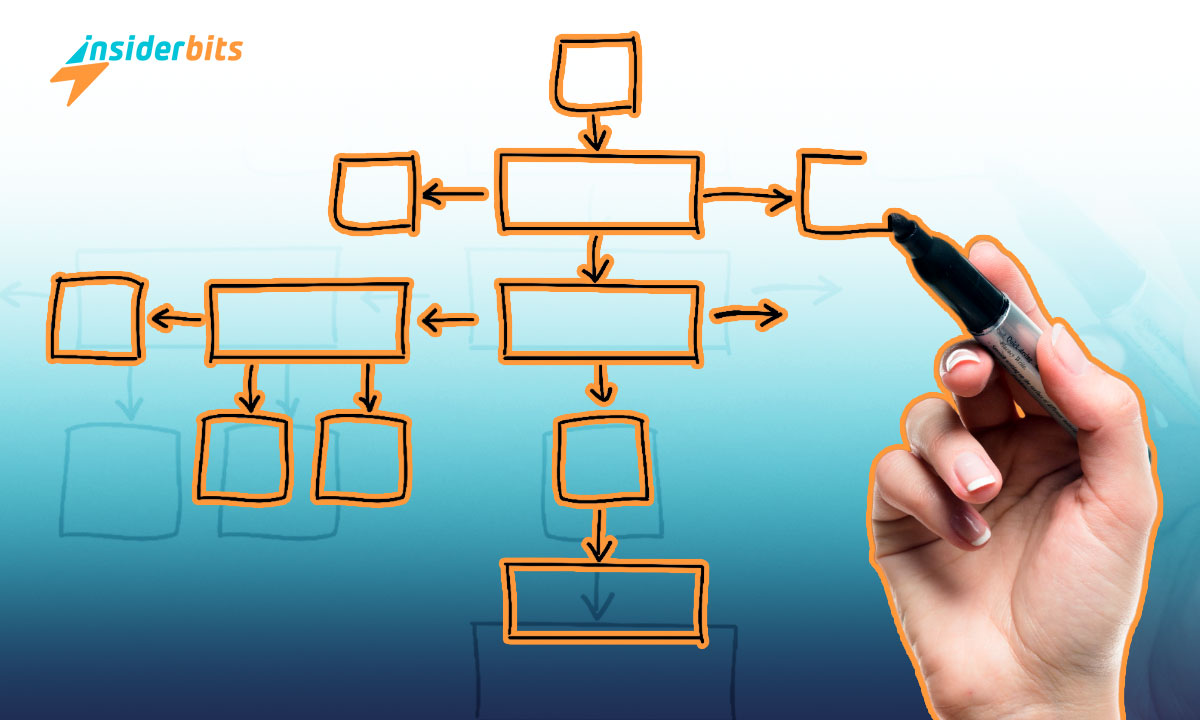 Le migliori applicazioni di mappe mentali per aumentare la creatività e l'efficienza 2 Le migliori applicazioni per le mappe mentali per aumentare la creatività e l'efficienza