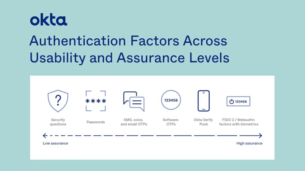 Okta Verify: The Key to Safer Logins 3 Okta Verify