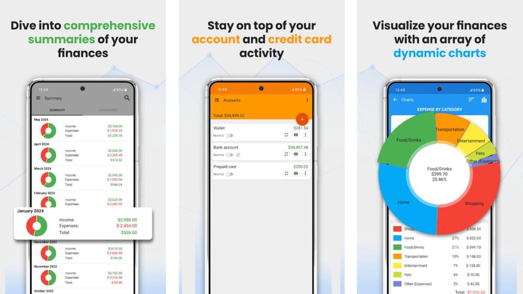 Dominate Your Finances with this Budgeting App 4 budgeting app