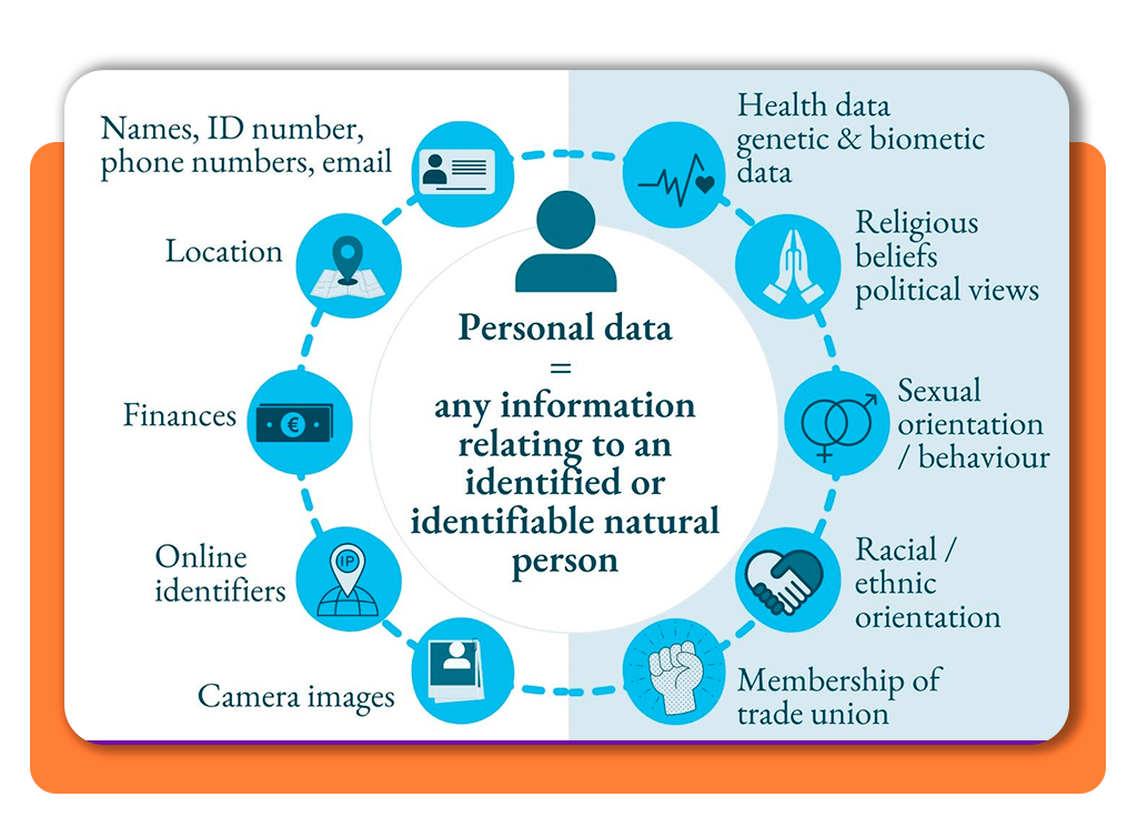 Check if your personal data is exposed online for free 1 Personal Data