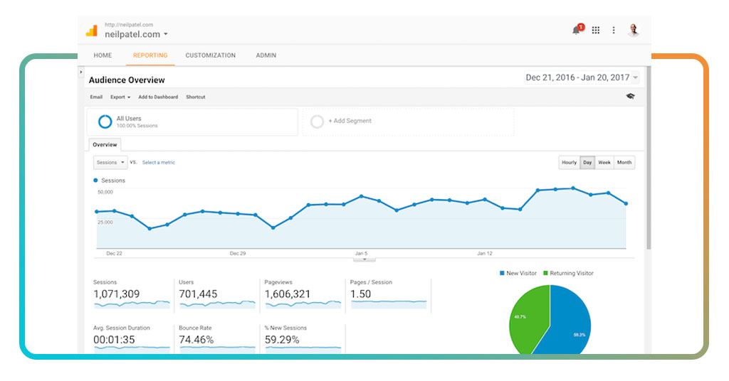 Start learning Google Analytics from home today 2 Google Analytics